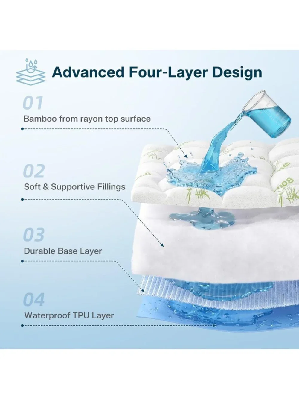 Extra Thick Waterproof King Size Mattress Topper - Cooling Bamboo Pad for Back